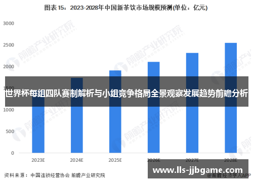 世界杯每组四队赛制解析与小组竞争格局全景观察发展趋势前瞻分析 世界杯每组四队赛制解析与小组竞争格局全景观察发展趋势前瞻分析