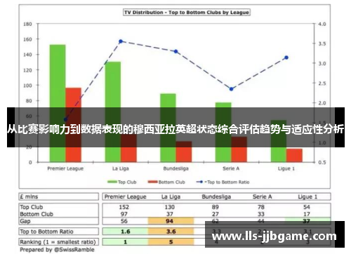 从比赛影响力到数据表现的穆西亚拉英超状态综合评估趋势与适应性分析 从比赛影响力到数据表现的穆西亚拉英超状态综合评估趋势与适应性分析
