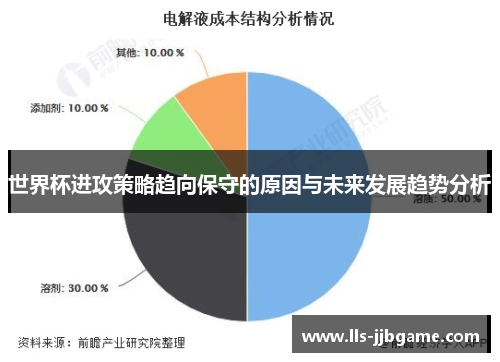 世界杯进攻策略趋向保守的原因与未来发展趋势分析 世界杯进攻策略趋向保守的原因与未来发展趋势分析