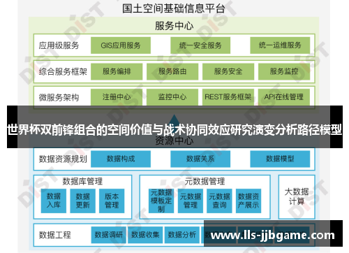 世界杯双前锋组合的空间价值与战术协同效应研究演变分析路径模型 世界杯双前锋组合的空间价值与战术协同效应研究演变分析路径模型