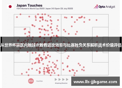 从世界杯禁区内触球次数看进攻效率与比赛胜负关系解析战术价值评估
