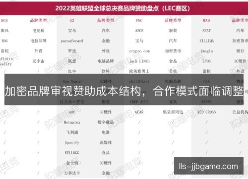 加密品牌审视赞助成本结构，合作模式面临调整